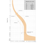 intrerupator de circuit in car eb2 125/4l 125a 4p 004671032