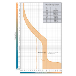 intrerupator de circuit in car eb2 250/3s 250a 3p 004671083