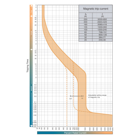intrerupator de circuit in car eb2 250/4s 250a 4p 004671086