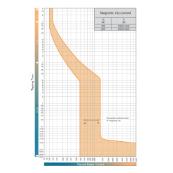 intrerupator de circuit in car eb2 400/3l 250a 3p 004671091