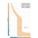 intrerupator de circuit in car eb2 800/3lf 630a 3p 004671117