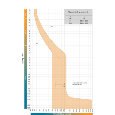 intrerupator de circuit in car eb2 800/3lf 800a 3p 004672204