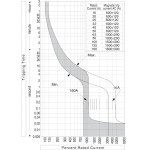 intrerupator de circuit in car eb2s 160/3lf 50a 3p 004671806