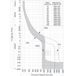 intrerupator de circuit in car eb2s 160/4lf 160a 4p 004671824
