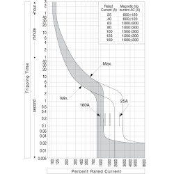 intrerupator de circuit in car eb2s 160/3la 80a 3p 004671882