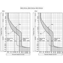 intrerupator de circuit in car eb2s 250/3la 200a 3p 004671887