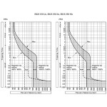 intrerupator de circuit in car eb2s 250/3la 200a 3p 004671887