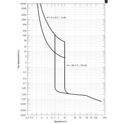 intrerupator de circuit in car nbs-tmd 630/4l 600a 4p 004673134