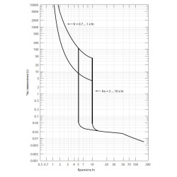 intrerupator de circuit in car nbs-tmd 400/4l 400a 4p 004673104