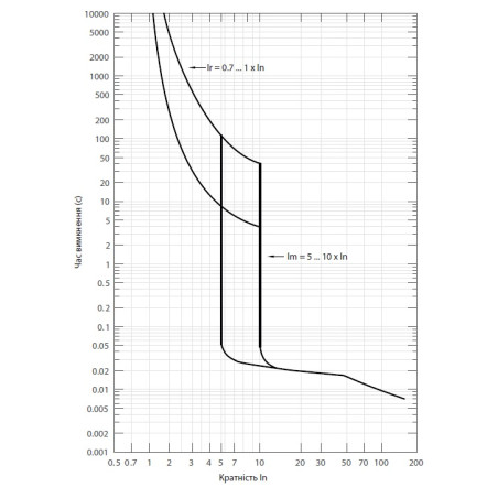 intrerupator de circuit in car nbs-tmd 400/4l 400a 4p 004673104