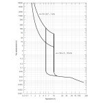 intrerupator de circuit in car nbs-tmd 400/4l 400a 4p 004673104 intrerupator de circuit in car nbs-tmd 400/4l 400a 4p 004673104