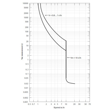 intrerupator de circuit in car nbs-tms 100/4l 63a 4p 004673015