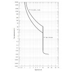 intrerupator de circuit in car nbs-tms 100/4l 63a 4p 004673015