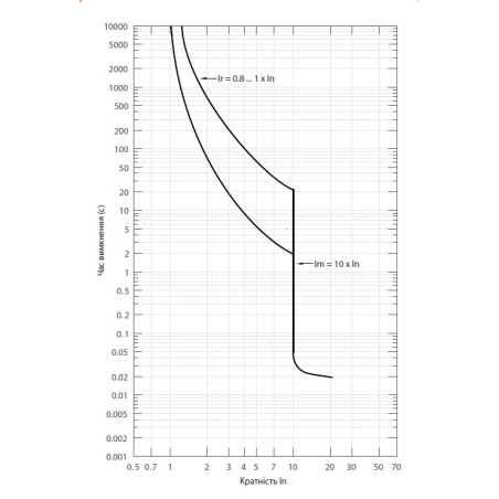 intrerupator de circuit in car nbs-tms 100/4l 100a 4p 004673017