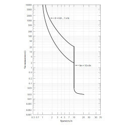 intrerupator de circuit in car nbs-tms 160/4l 160a 4p 004673019