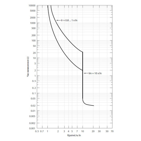 intrerupator de circuit in car nbs-tms 160/4l 160a 4p 004673019