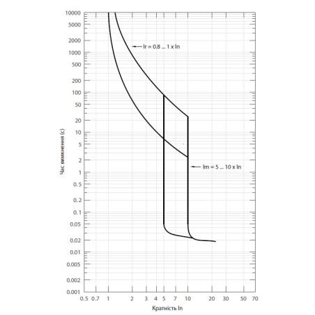 intrerupator de circuit in car nbs-tmd 250/4l 200a 4p 004673073