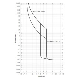 intrerupator de circuit in car nbs-tmd 250/4l 250a 4p 004673074