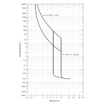 intrerupator de circuit in car nbs-tmd 250/4l 250a 4p 004673074
