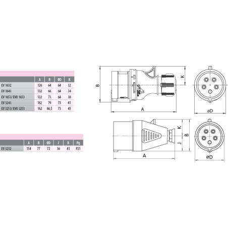 cee stecher ev 3243 004482020