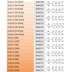 contactor auxiliar ceca0.22-230v-50/60hz 004642390