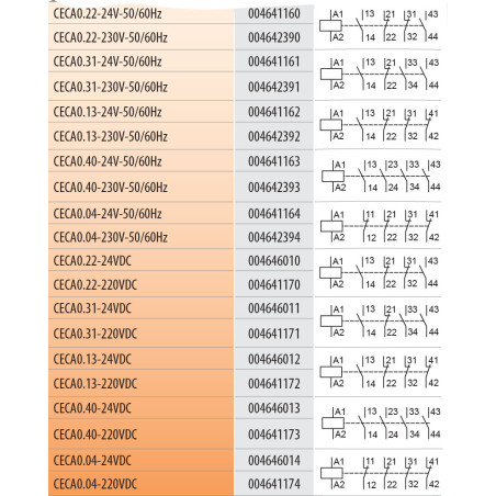contactor auxiliar ceca0.04-24v-50/60hz 004641164