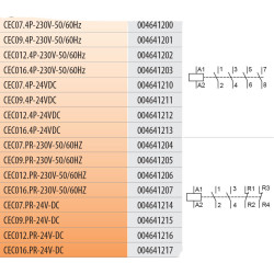 miniatura contactor cec012.4p-230v-50/60hz 004641202