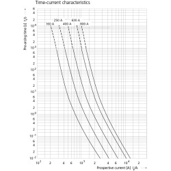 siguranta nh00 160a/80v dc 004110106
