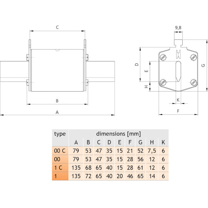 siguranta nh000 25a/440v dc 004110201