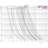 siguranta nh000/i gg 32a/500v 004191208
