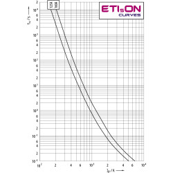 siguranta nh00/i gg 125a/500v 004192215