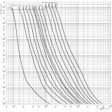 siguranta nh0 gg 80a/500v 004183213