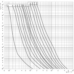 siguranta nh0 gg 125a/500v 004183215