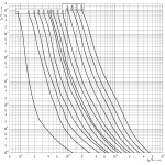 siguranta nh1c gg 32a/500v 004184208