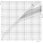 siguranta nh1c gg 100a/500v 004184214
