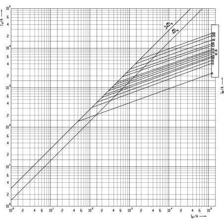 siguranta nh1c/i gg 80a/500v 004194213