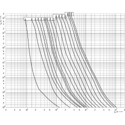 siguranta nh1 gg 63a/500v 004184220