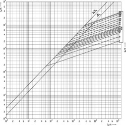 siguranta nh1 gg 63a/500v 004184220