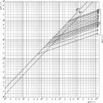 siguranta nh1 gg 125a/500v 004184223