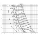 siguranta nh1 gg 224a/500v 004184218