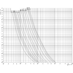 siguranta nh2c gg 63a/500v 004185212