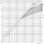 siguranta nh2c gg 63a/500v 004185212