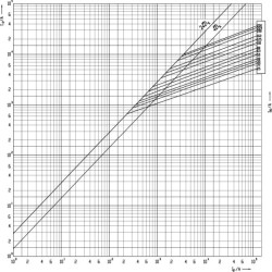 siguranta nh2c/i gg 125a/500v 004195215
