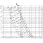 siguranta nh2 gg 315a/500v 004185222
