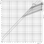 siguranta nh2 gg 315a/500v 004185222