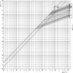 siguranta nh2 gg 355a/500v 004185223