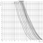 siguranta nh3c gg 315a/500v 004186222