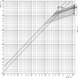 siguranta nh3c gg 400a/500v 004186224