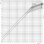 siguranta nh3c gg 400a/500v 004186224
