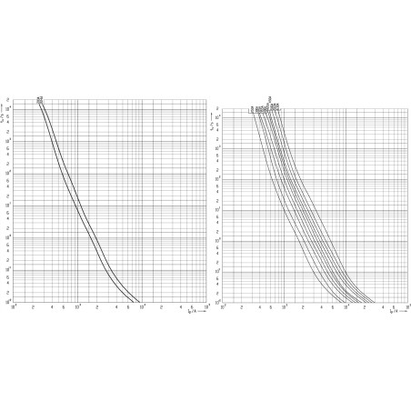 siguranta nh3 gg 560a/500v 004186232